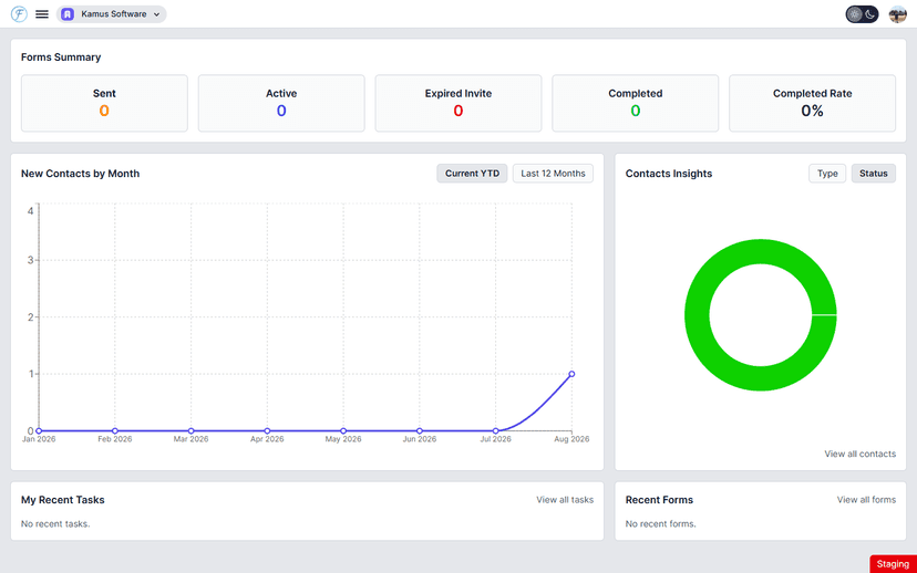 Dashboard – Full overview